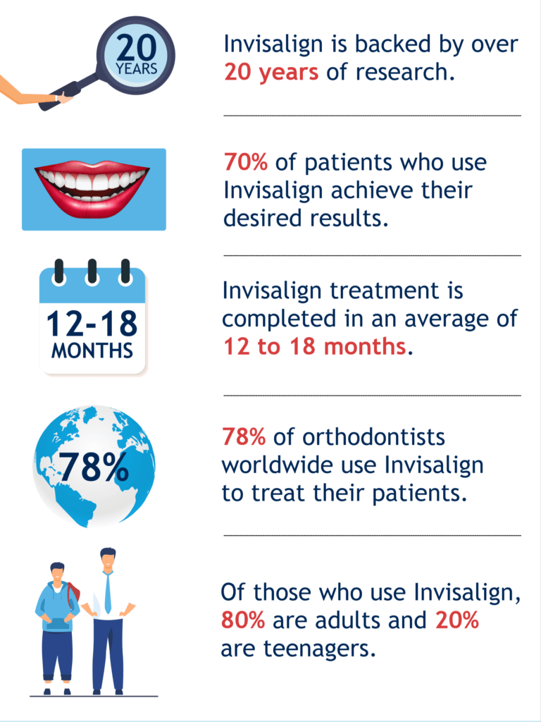 Why Compliance Matters When Straightening Teeth with Invisalign - OKC