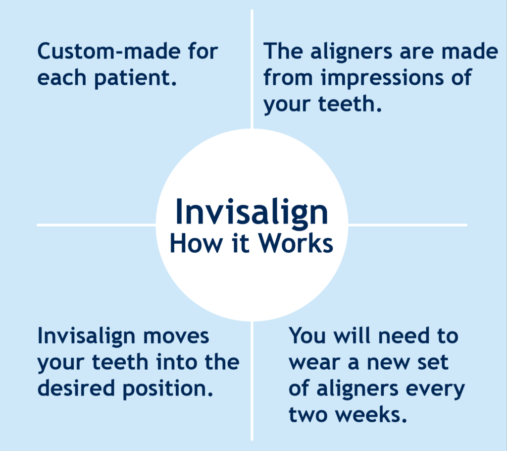 What is Invisalign, and How Does It Work?