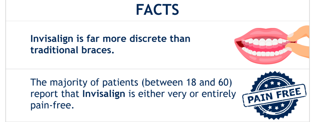 Invisalign Braces: The Facts You Want to Know - Family & Cosmetic